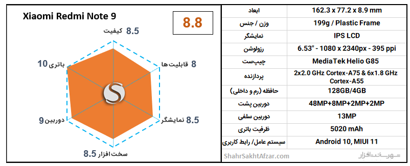 [تصویر:  Xiaomi-Redmi-Note-9-chart.png]