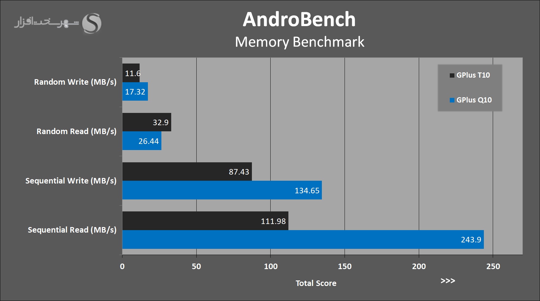 AndroBench.jpg