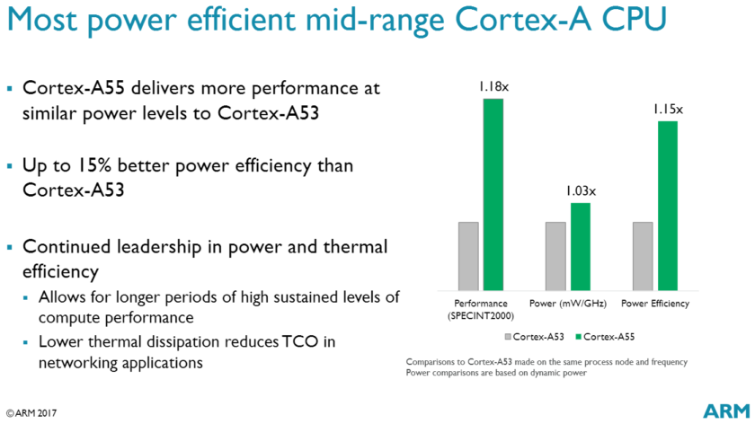 Cortex-A55-power-efficient-840x472.png