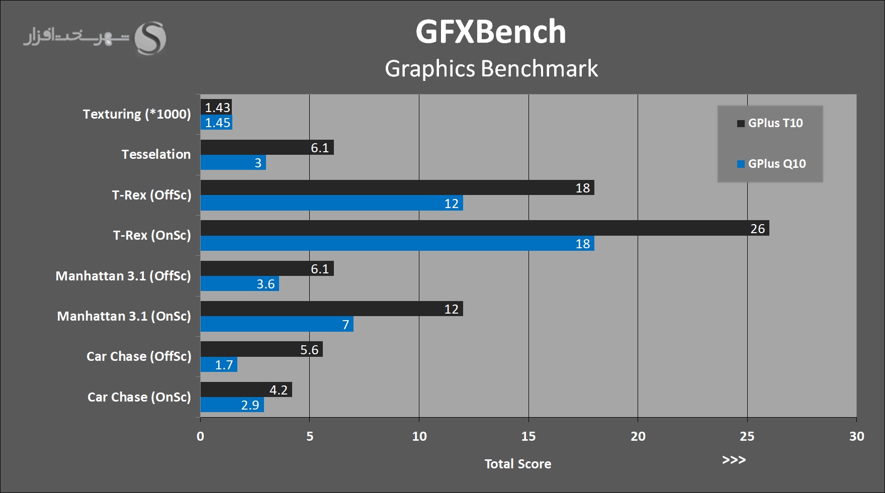 GFXBench.jpg