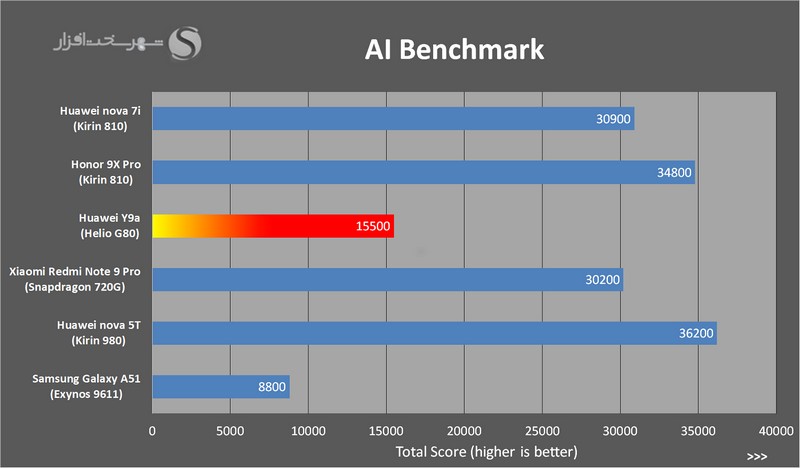 AIBenchmark.jpg