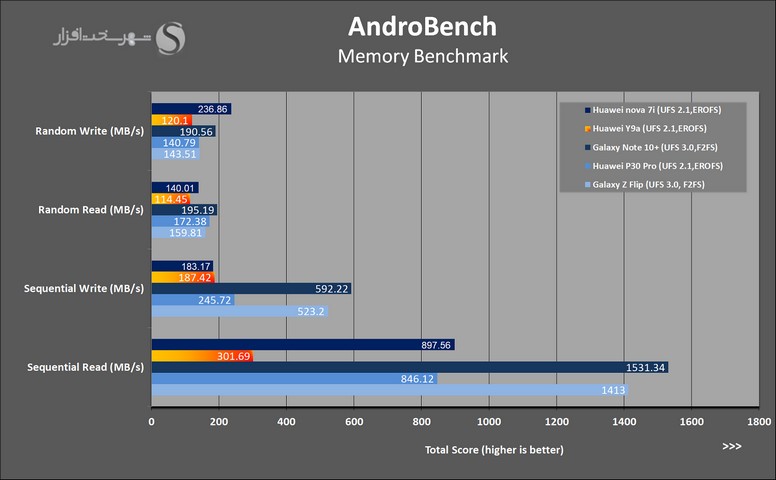 AndroBench.jpg