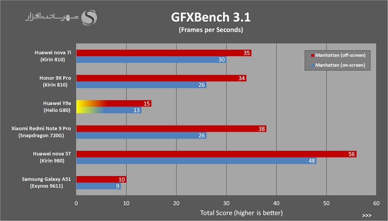 GFXBench.jpg