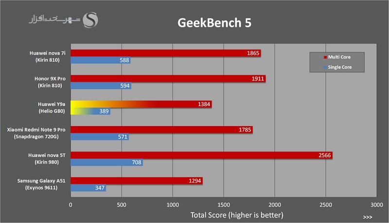 GeekBench.jpg