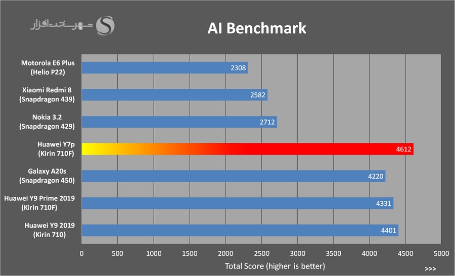 AIBenchmark-small.jpg