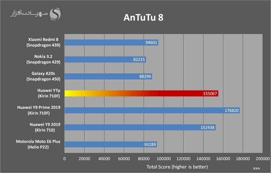 AnTuTu8-small.jpg