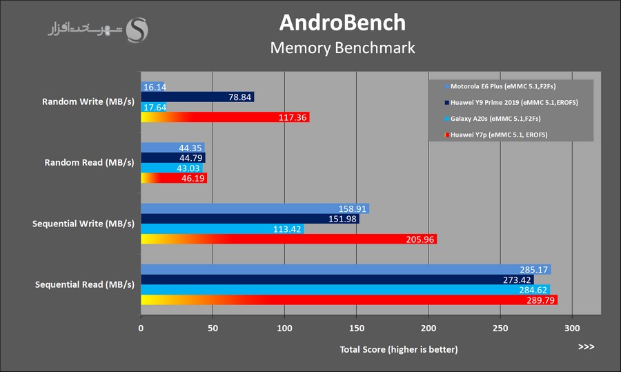 AndroBench-small.jpg
