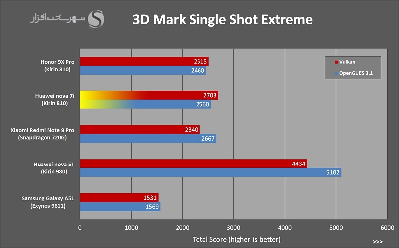 3DMark-nova7i_small-cnv-2.jpg