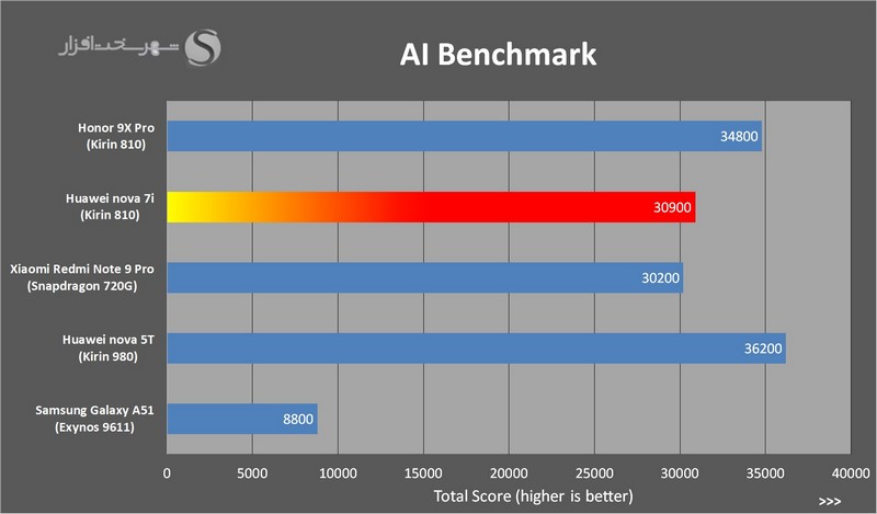 AIBench-nova7i_small-cnv.jpg