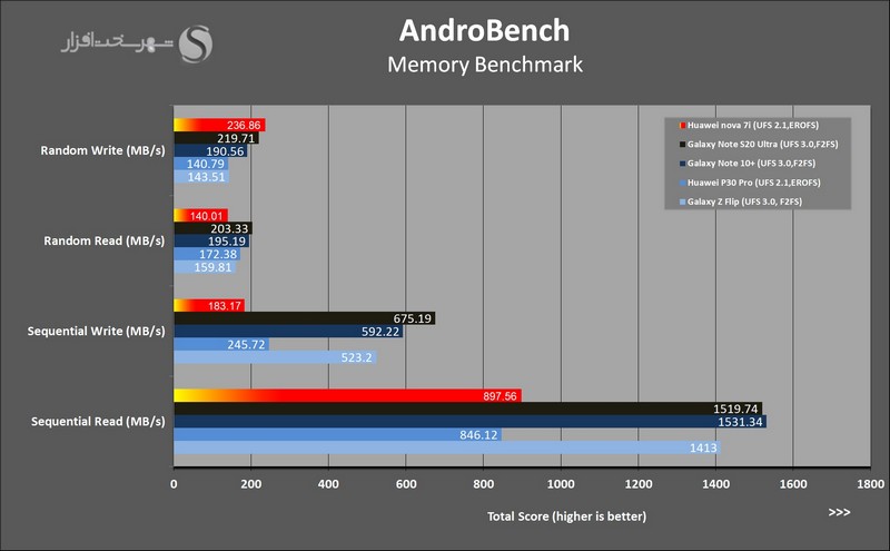 AndroBench-nova7i_small-cnv.jpg