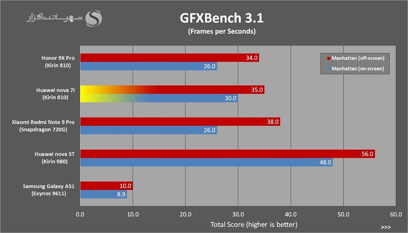 GFXBench-nova7i-2-small-cnv.jpg