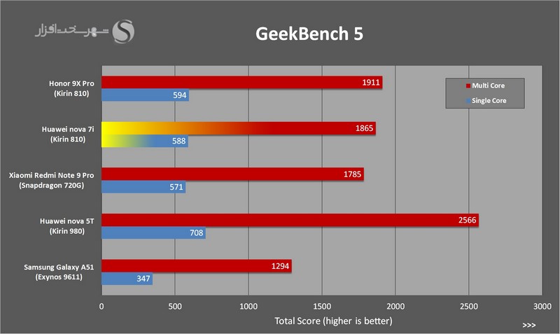 GeekBench-nova7i_small-cnv.jpg