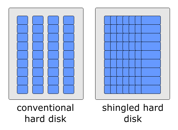 smr-structure-base.png