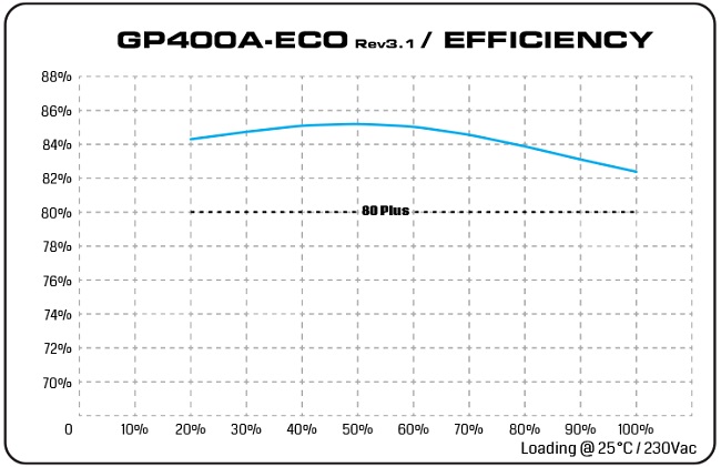 GP400A-ECO-Efficiency.jpg