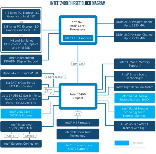 Intel-Z490-Chipset-Diagram.jpg