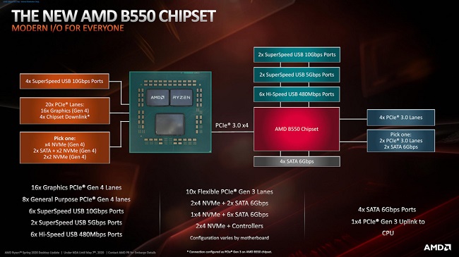AMD-Ryzen-3-B550-Chipset-1-1536x864.jpg