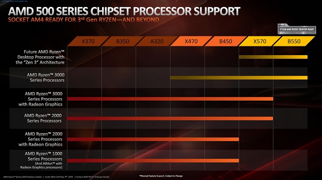 AMD-Ryzen-3-B550-Chipset-2-1536x864.jpg