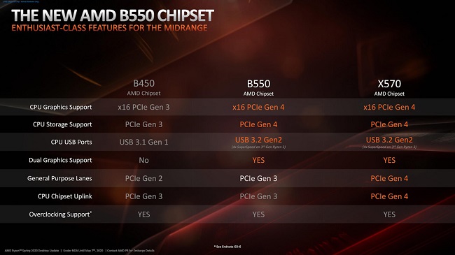 AMD-Ryzen-3-B550-Chipset-4-1536x864.jpg