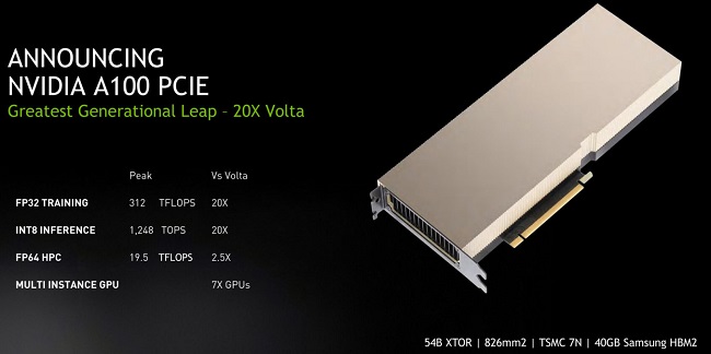NVIDIA-A100-PCIe-Ampere-1-e1592809695112-1536x745.jpg
