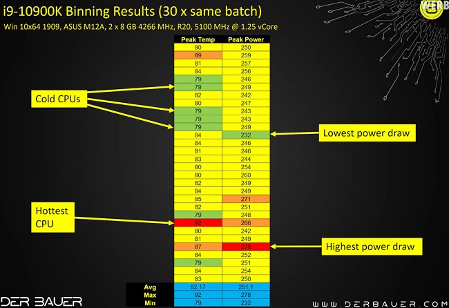 Intel-Core-i9-10900K-Binning-1536x864.jpg