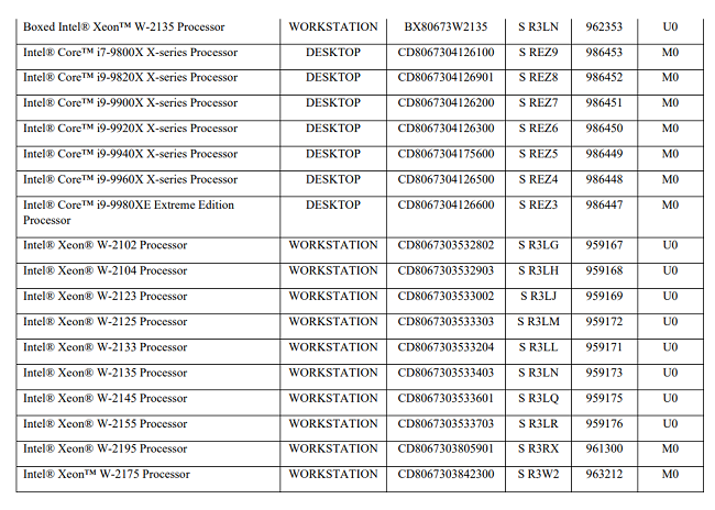 Intel-discontinues-9th-Gen-Core-Core-X-Series-Skylake-X-3.png