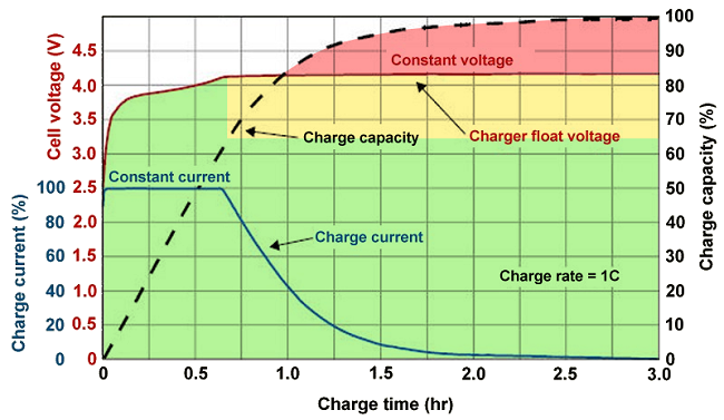 Battery-Charge-Voltage-vs-Time.png