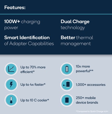 qualcomm-quick-charge-5-infographic-official.jpg