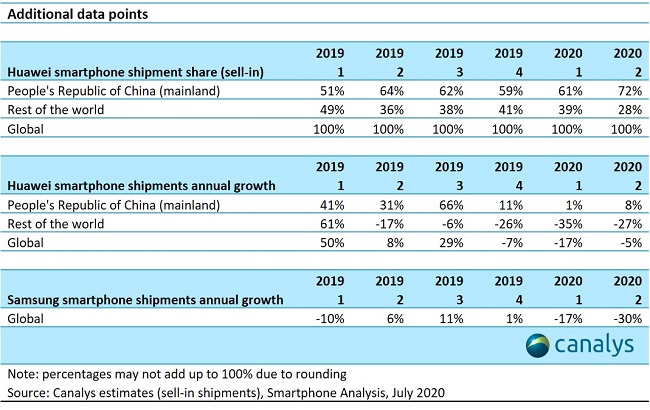 2029481619Additional data points_Huawei.jpg