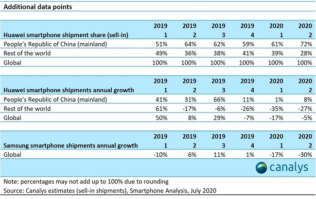 2029481619Additional data points_Huawei.jpg