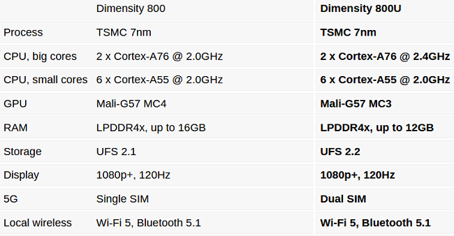 mediatek_dimensity_800u.PNG