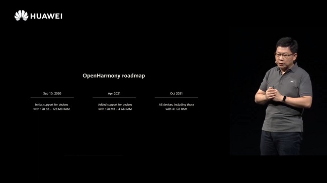 OpenHarmony-roadmap-1200x675.jpg