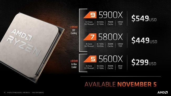 AMD-Ryzen-5000-Presentation-11.jpg