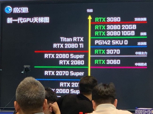 GALAX-GeForce-RTX-30-Roadmap-e1600832023417-1200x529.jpg