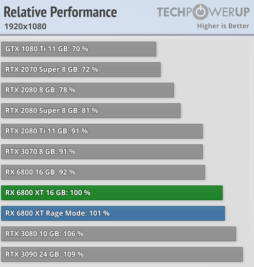 relative-performance_1920-1080.png