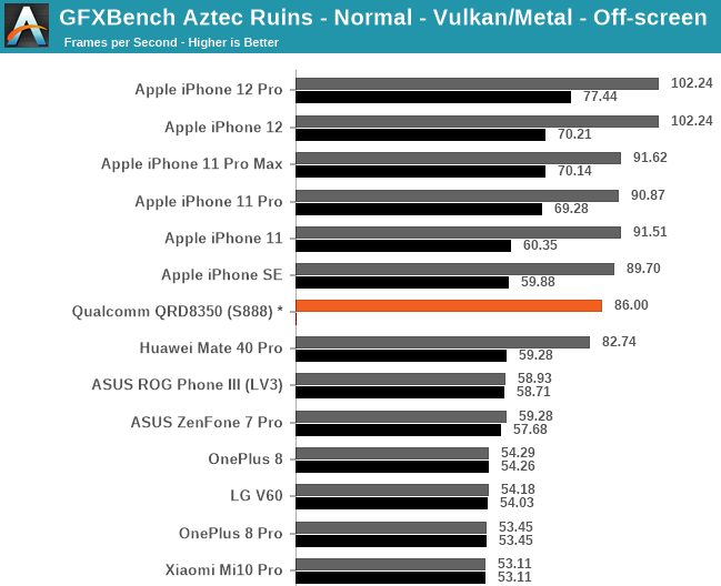 gfxbench888b_575px.png