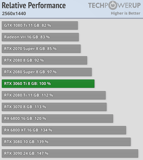 relative-performance_2560-1440.png