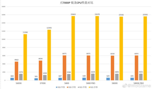 AMD-Ryzen-7-5800-768x448.jpg