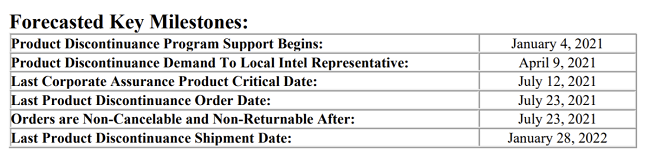 Intel-300-series-Chipset-Discontinuance2-1200x303.png