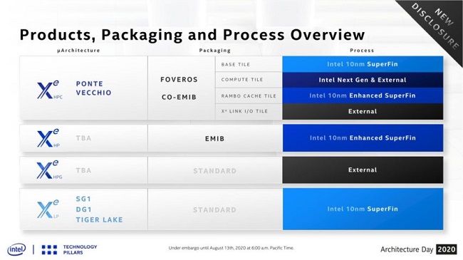 Intel-Xe-HPC-2-850x478.jpg