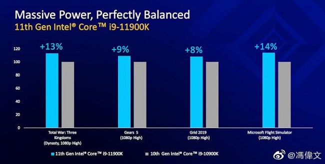 intel-11th-gen-core-rocket-lake-specification.jpg