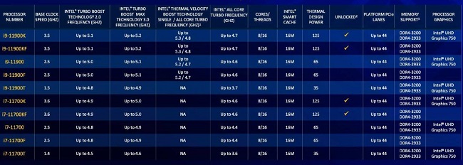 intel-11th-gen-core-rocket-lake-specifications.jpg