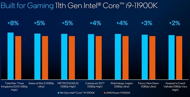 intel-core-i9-11900k-vs-ryzen-9-5900x.jpg