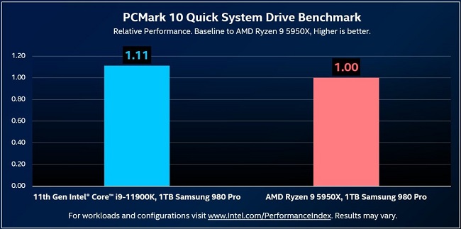 Intel-Core-i9-11900K-Storage-Performance-1200x597.jpg