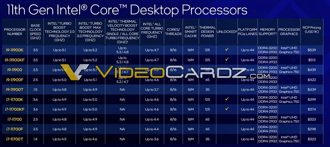 Intel-11th-Gen-Core-Rocket-Lake-S-Specifications-1-1536x6840.jpg