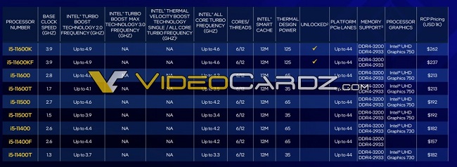 Intel-11th-Gen-Core-Rocket-Lake-S-Specifications-2-1536x5630.jpg