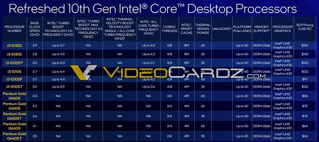 Intel-11th-Gen-Core-Rocket-Lake-S-Specifications-3-1536x6830.jpg