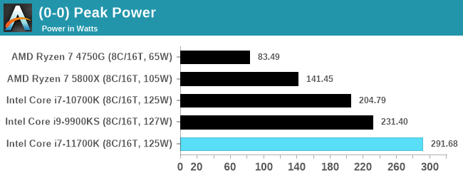 Intel-Core-i7-11700K-peak-power.png