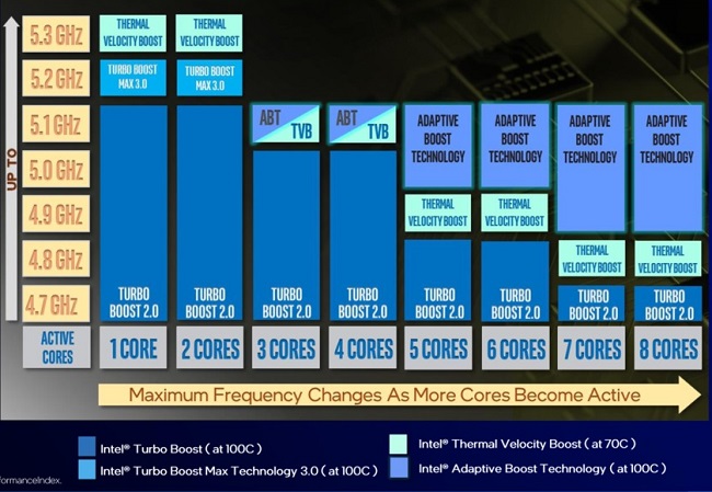 Intel-Adaptive-Boost-Technology.jpg