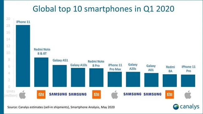Top-10-Selling-Smartphones-In-Q1-2020-Samsung.jpg