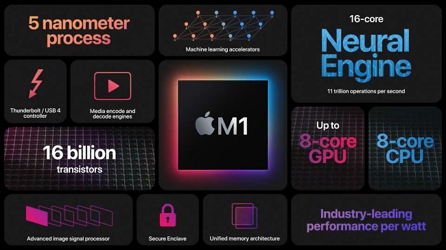 apple-m1-overview.jpg